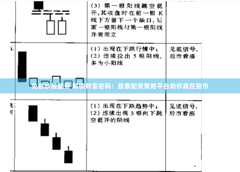 免息炒股配资 解锁财富密码：股票配资策略平台助你赢在股市
