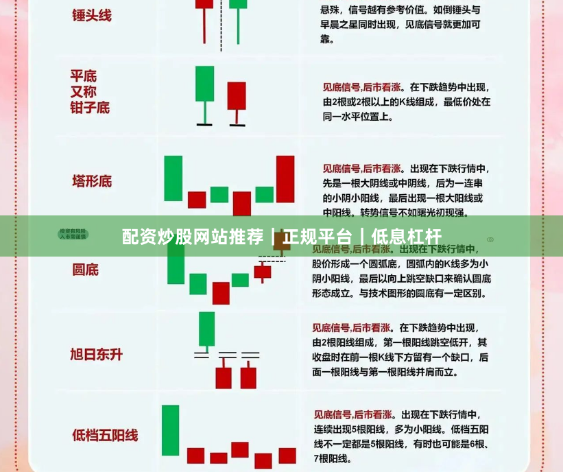 配资炒股网站推荐|正规平台|低息杠杆